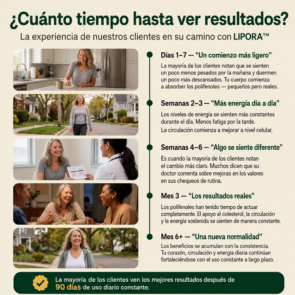 LIPORA™ | LA ALTERNATIVA NATURAL PARA EL COLESTEROL ALTO