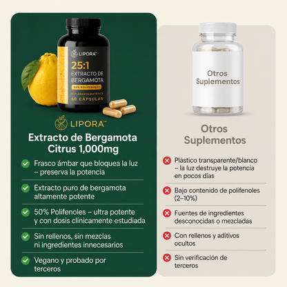 LIPORA™ | LA ALTERNATIVA NATURAL PARA EL COLESTEROL ALTO